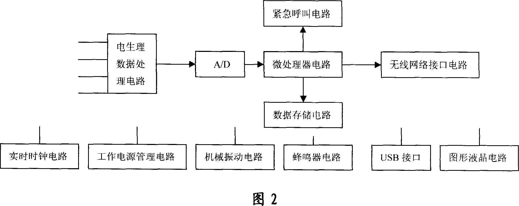 Remote mobile electrophysiological data monitoring method and apparatus based on WAN