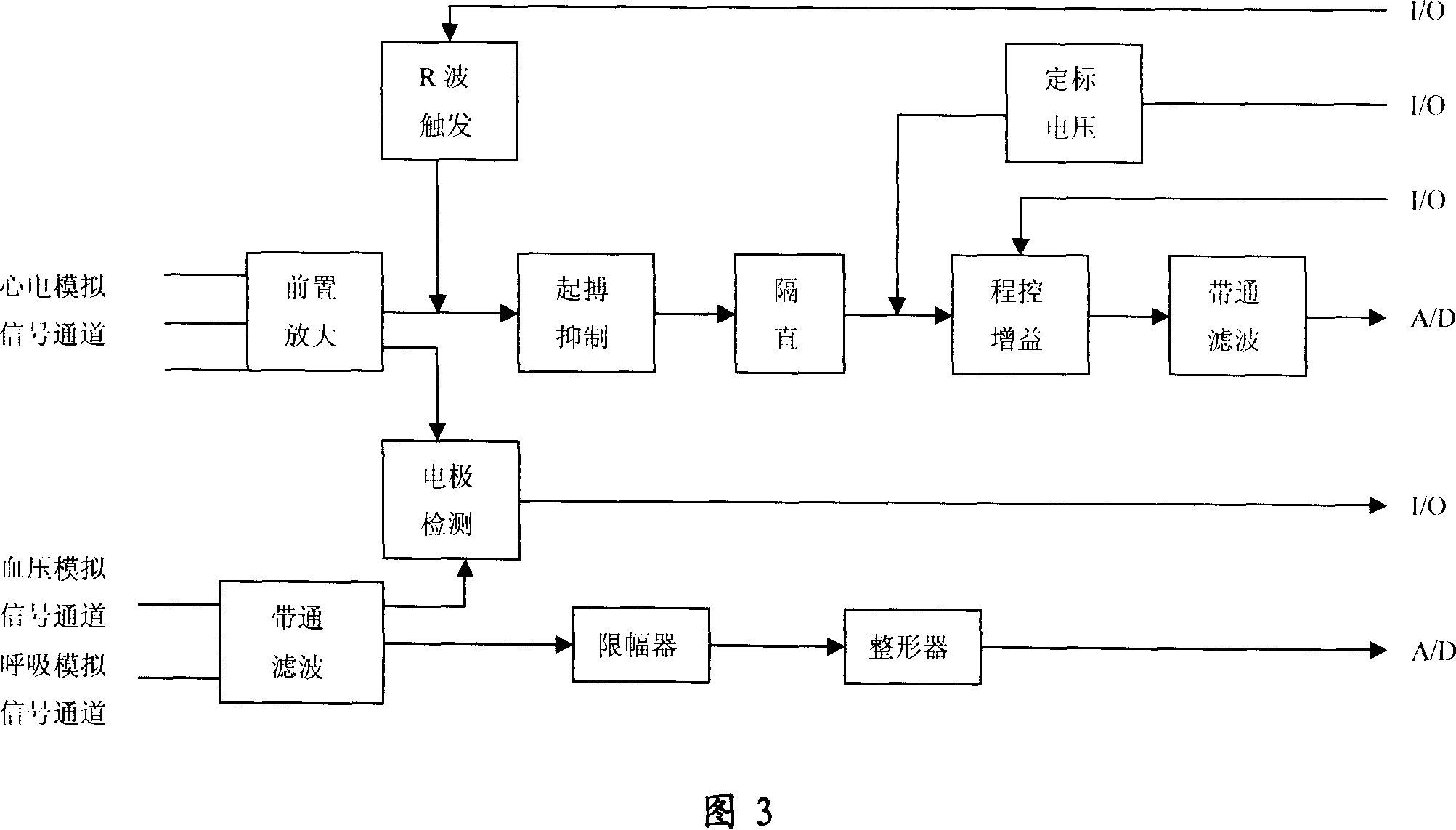 Remote mobile electrophysiological data monitoring method and apparatus based on WAN