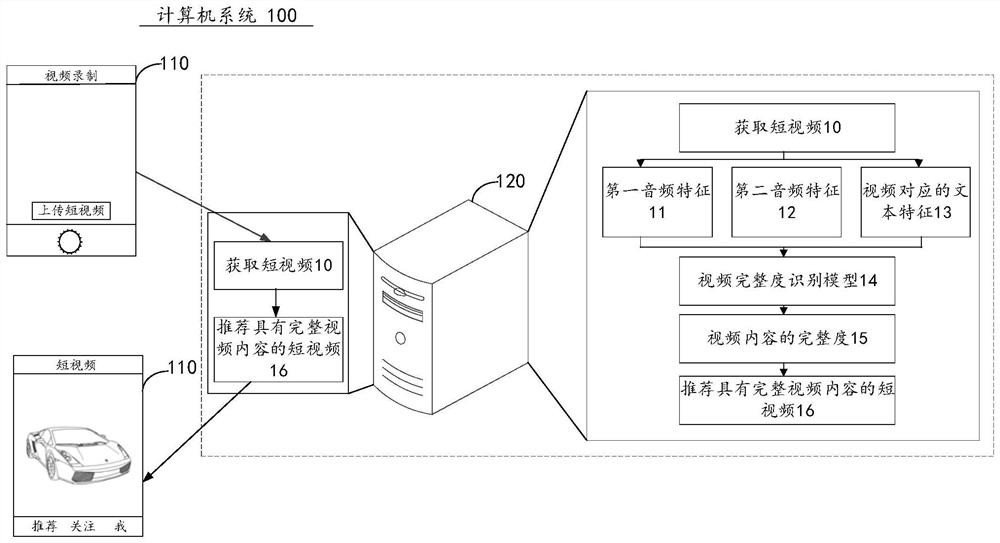 Video content integrity identification method and device, equipment and storage medium