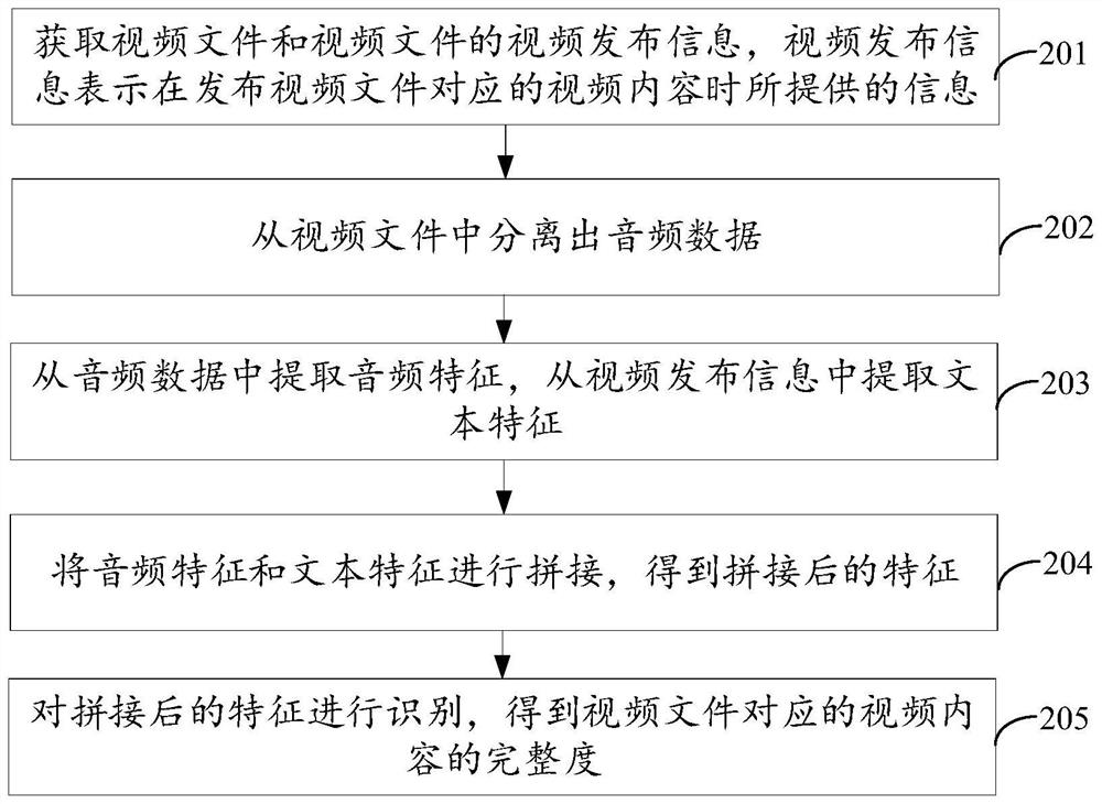 Video content integrity identification method and device, equipment and storage medium