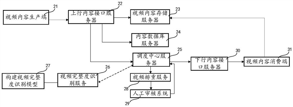 Video content integrity identification method and device, equipment and storage medium