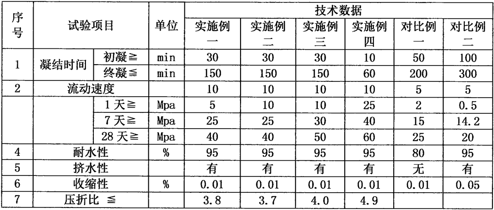 A non-metallic mineral grouting material for road subgrade reinforcement