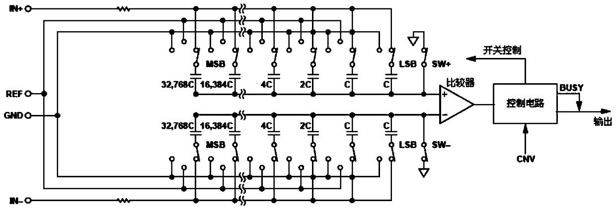 Calibration circuit eliminating capacitor mismatch error