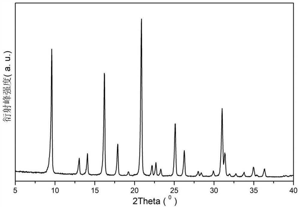 CHA chabazite molecular sieve synthesis method and denitration catalysis application