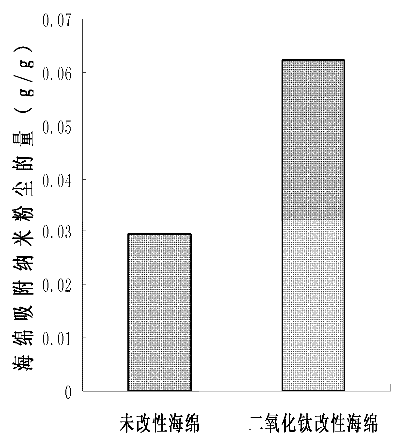Inorganic nanoparticles-modified polyurethane sponge mask material, and preparation method and application thereof