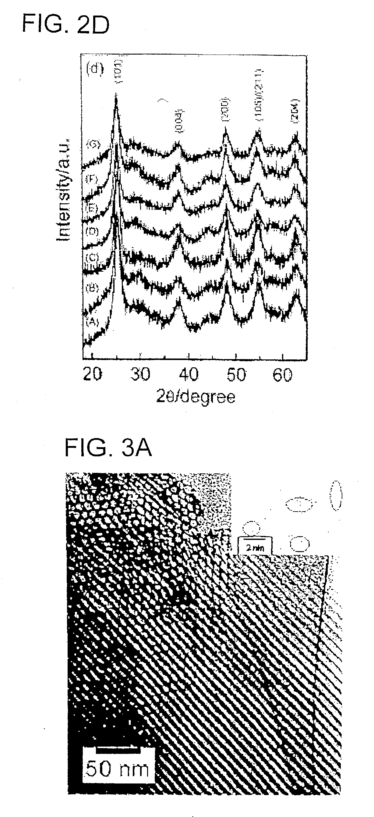 Nanocrystal oxide/glass composite mesoporous powder or thin film, process for producing the same, and utilizing the powder or thin film, various devices, secondary battery and lithium storing device