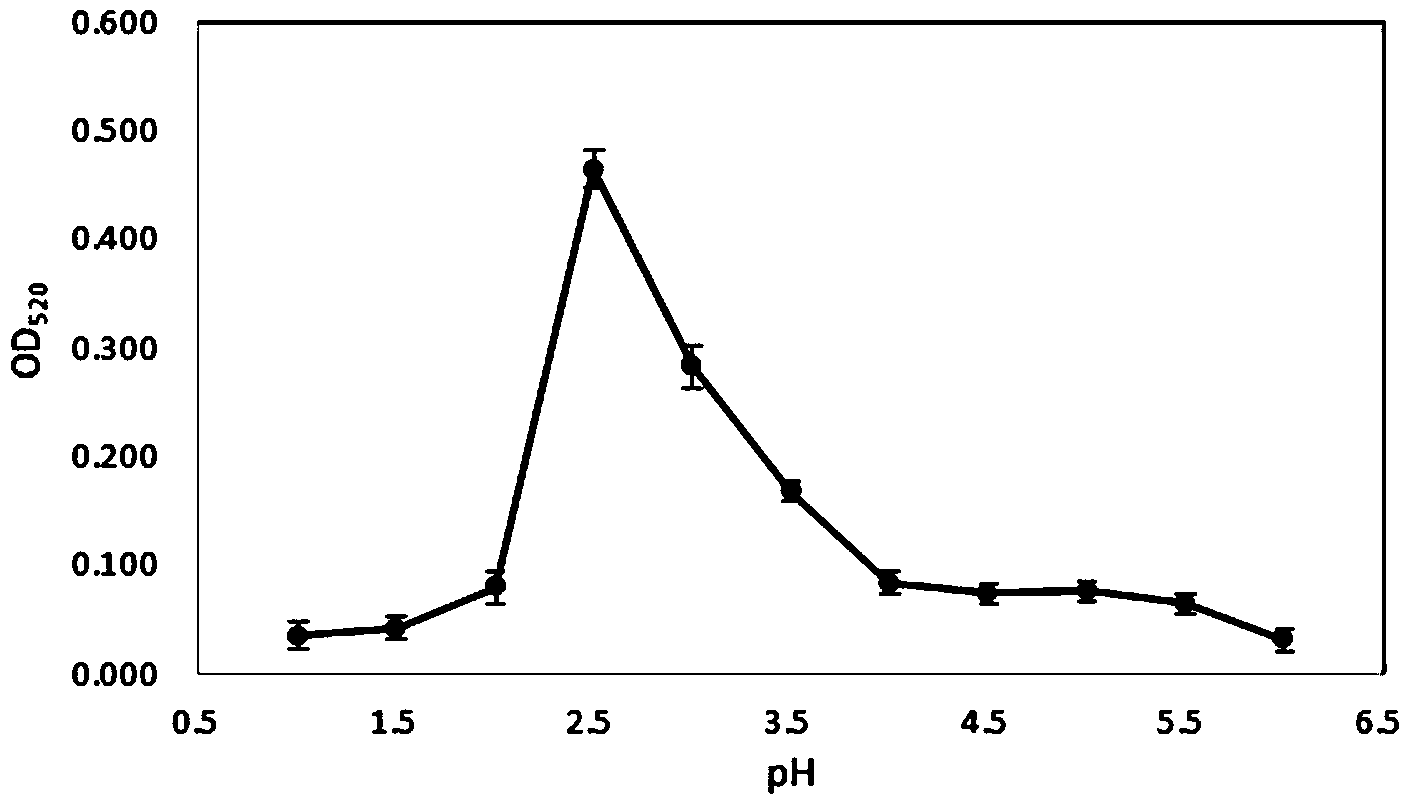 Method for increasing metal ore leaching rate, and special strain thereof