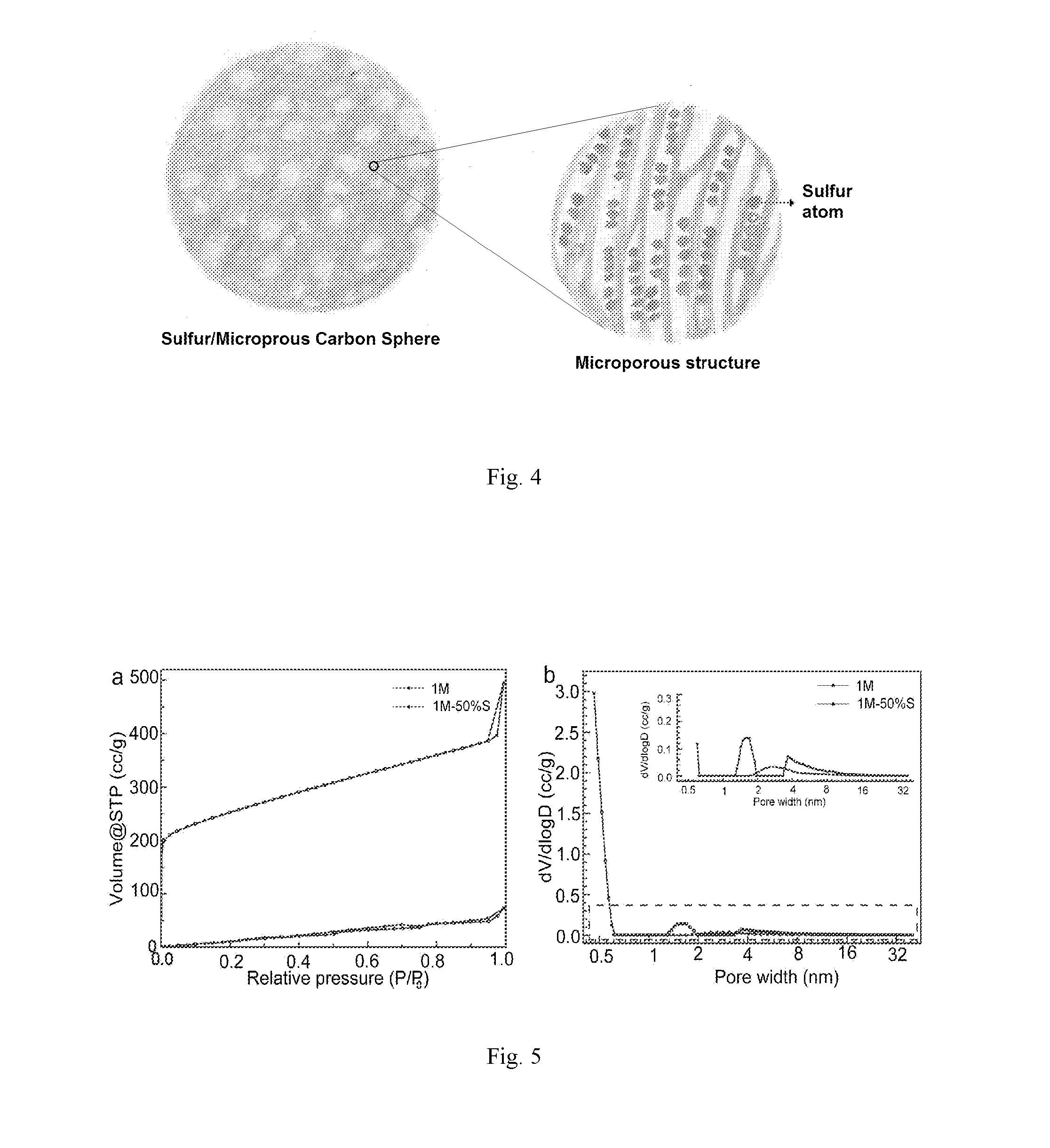 Sulfur-Carbon Composite Material, Its Application in Lithium-Sulfur Battery and Method for Preparing  said Composite Material