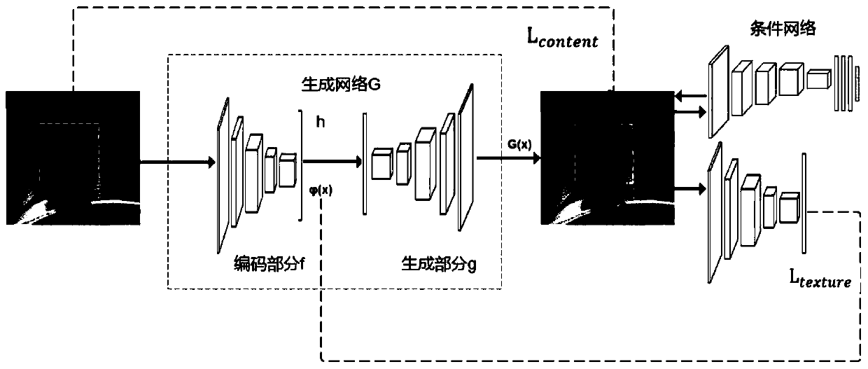 Image restoration method and system based on priori knowledge constraint and computer equipment