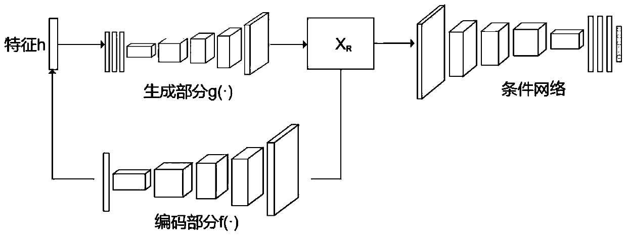 Image restoration method and system based on priori knowledge constraint and computer equipment