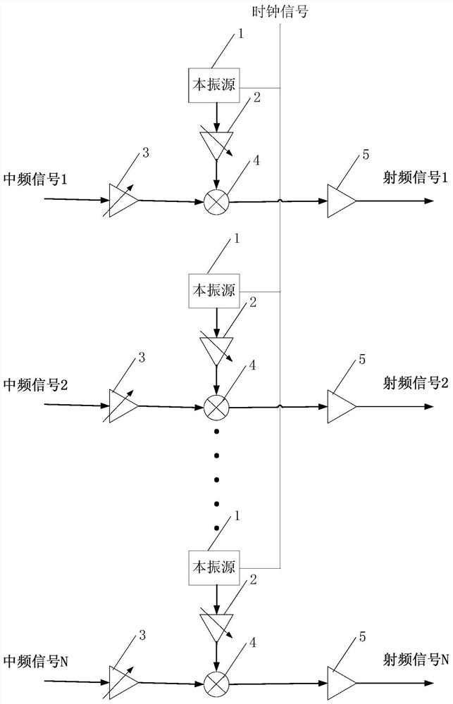 A Multi-channel RF Signal Waveform and Phase Precise Control Circuit