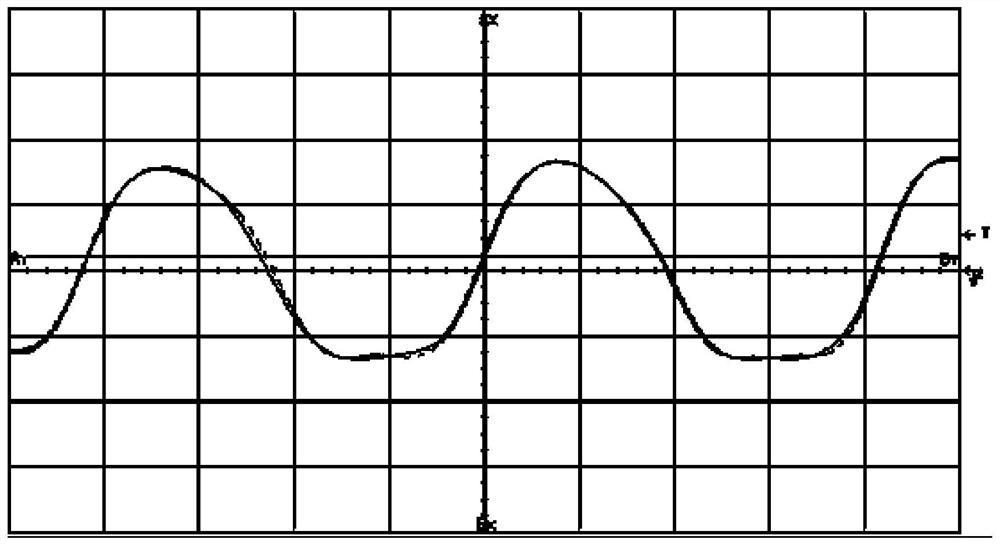 A Multi-channel RF Signal Waveform and Phase Precise Control Circuit