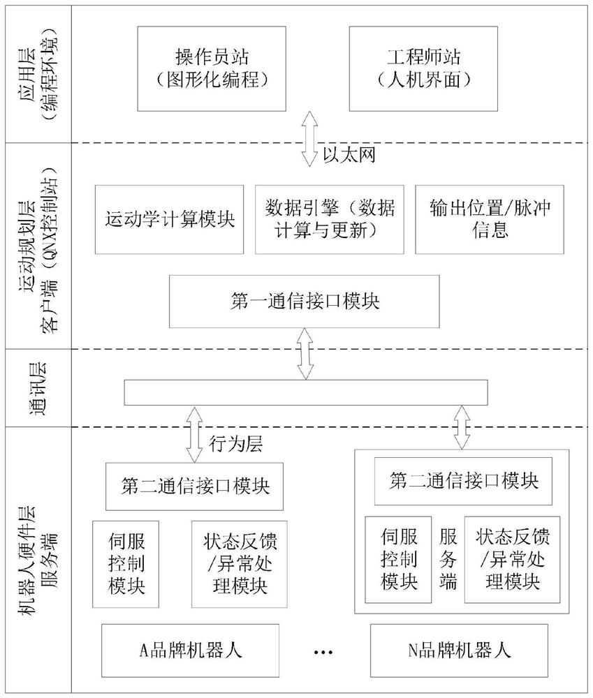 Remote hierarchical management and control method and system for industrial robot