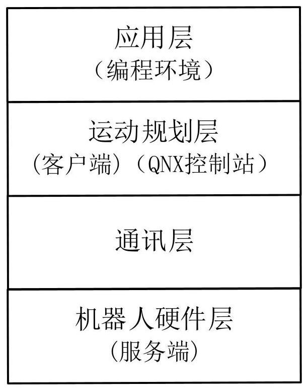 Remote hierarchical management and control method and system for industrial robot