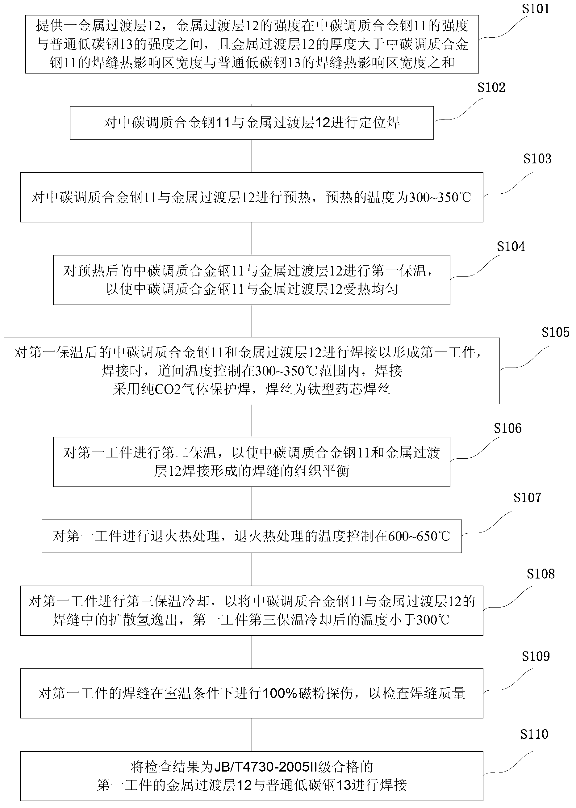 Method for welding medium-carbon quenched and tempered alloy steel and ordinary low-carbon steel