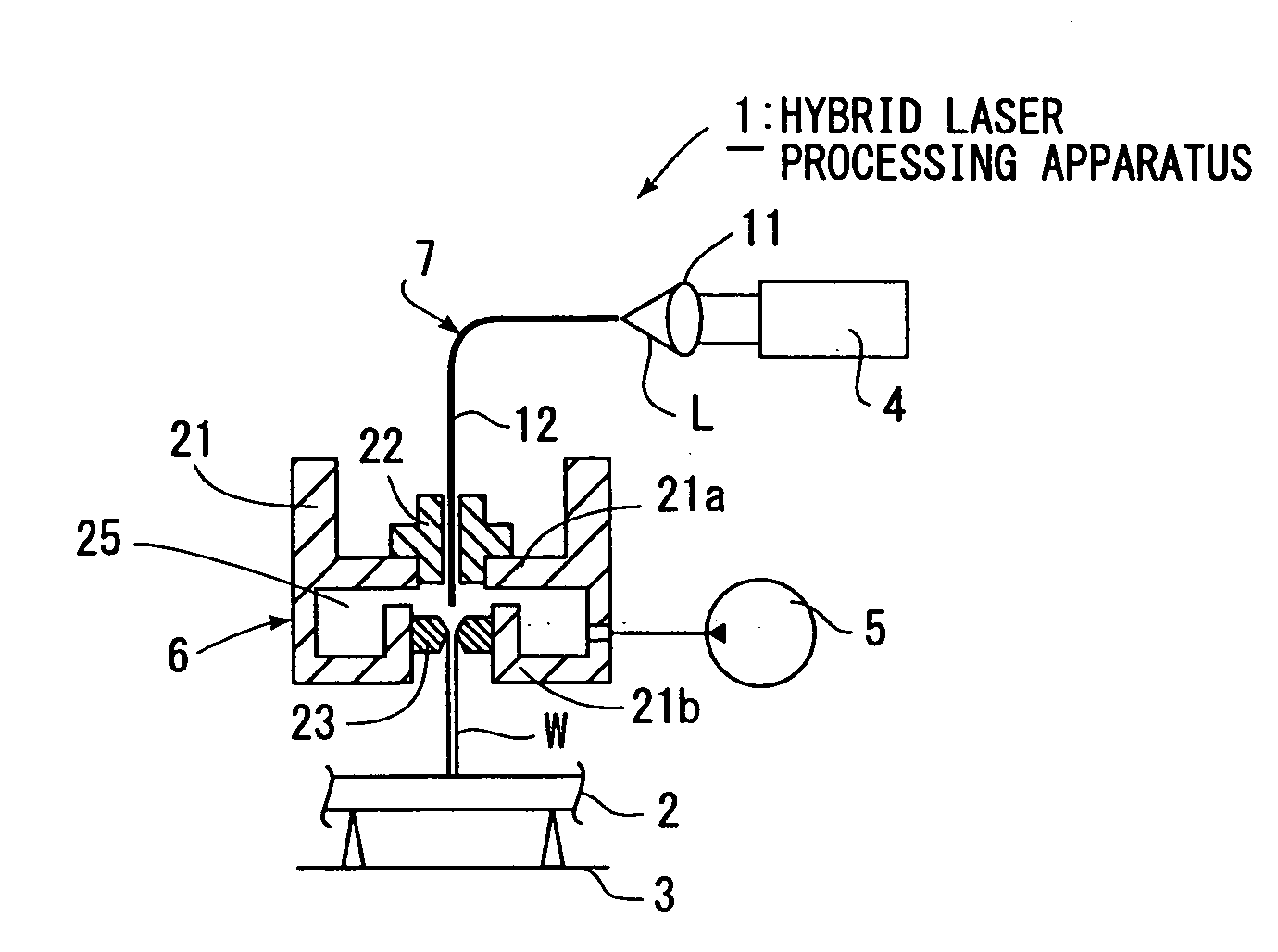 Hybrid Laser Processing Apparatus