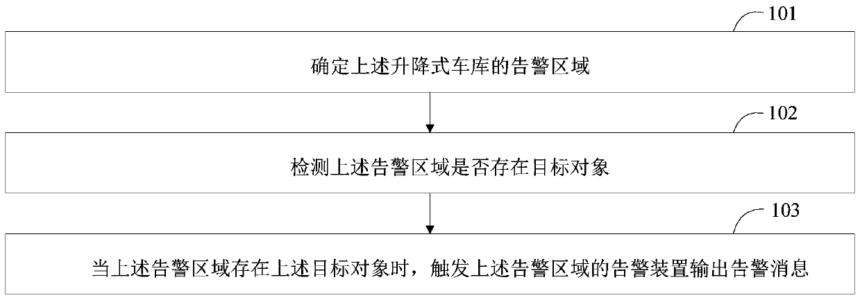 Alarm method, alarm system and server