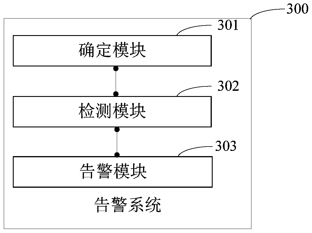 Alarm method, alarm system and server