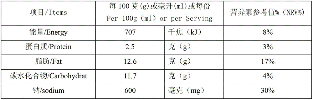 Sugar-free sea-buckthorn cushions and manufacture process thereof