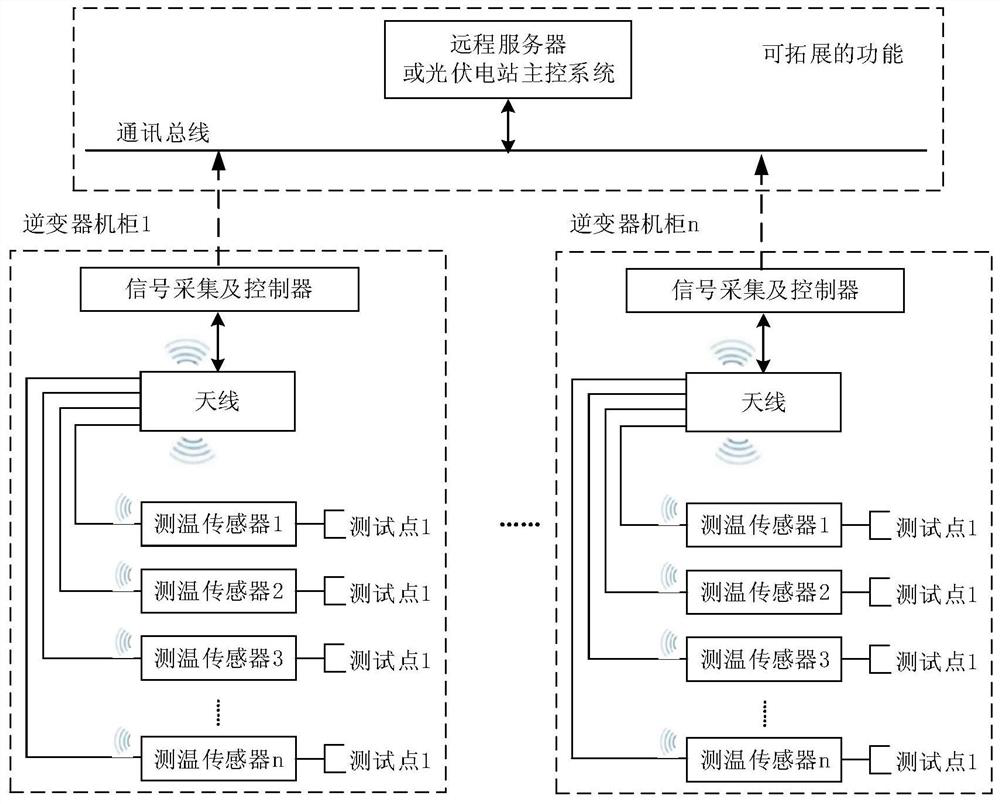 A temperature rise test system and method for a photovoltaic inverter under on-site operating conditions