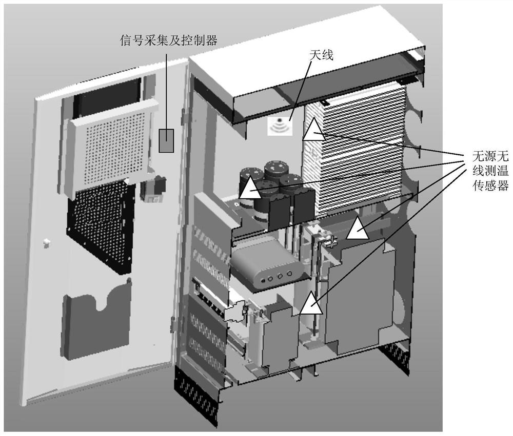 A temperature rise test system and method for a photovoltaic inverter under on-site operating conditions