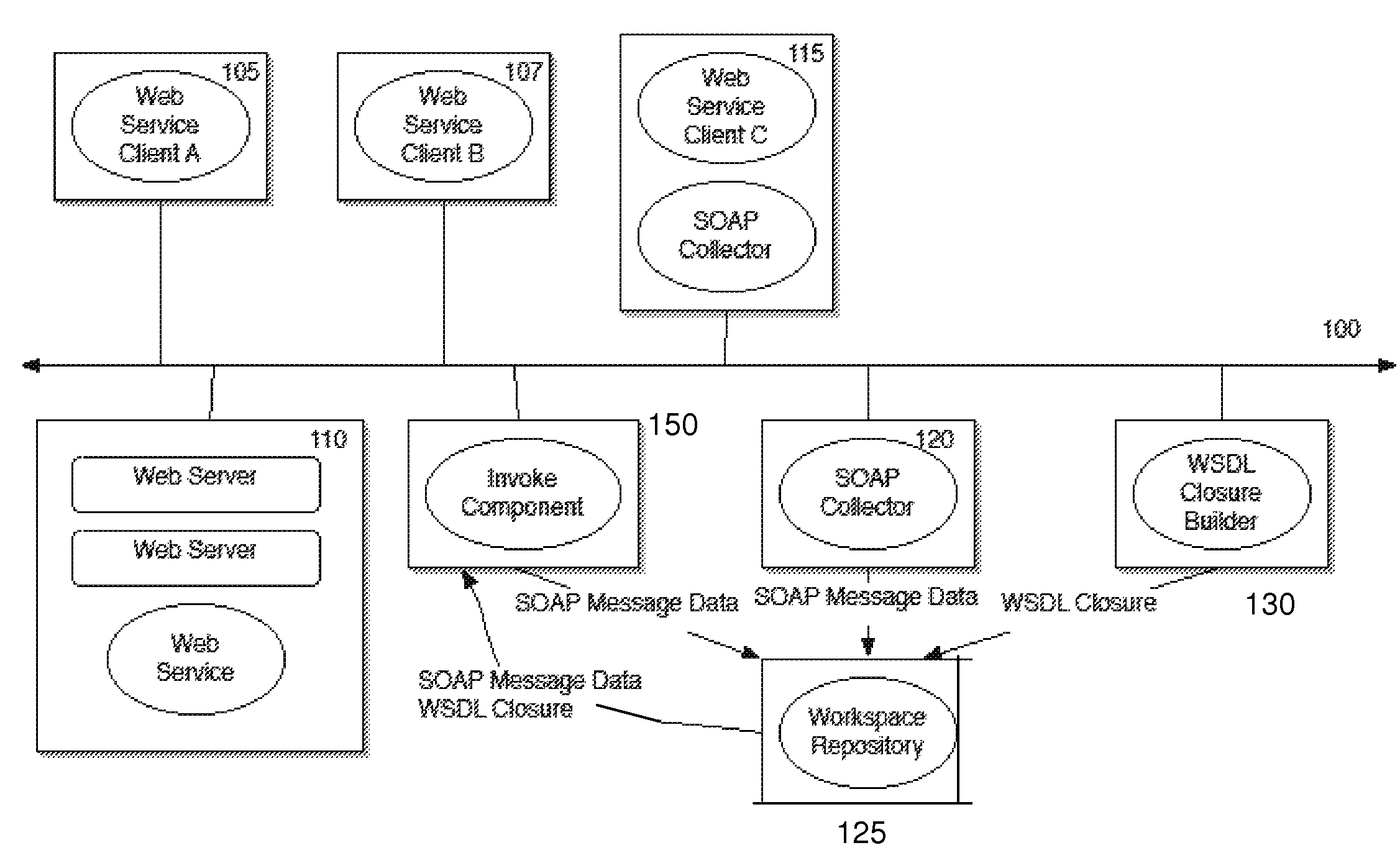 Method and system to collect and communicate problem context in XML-based distributed applications