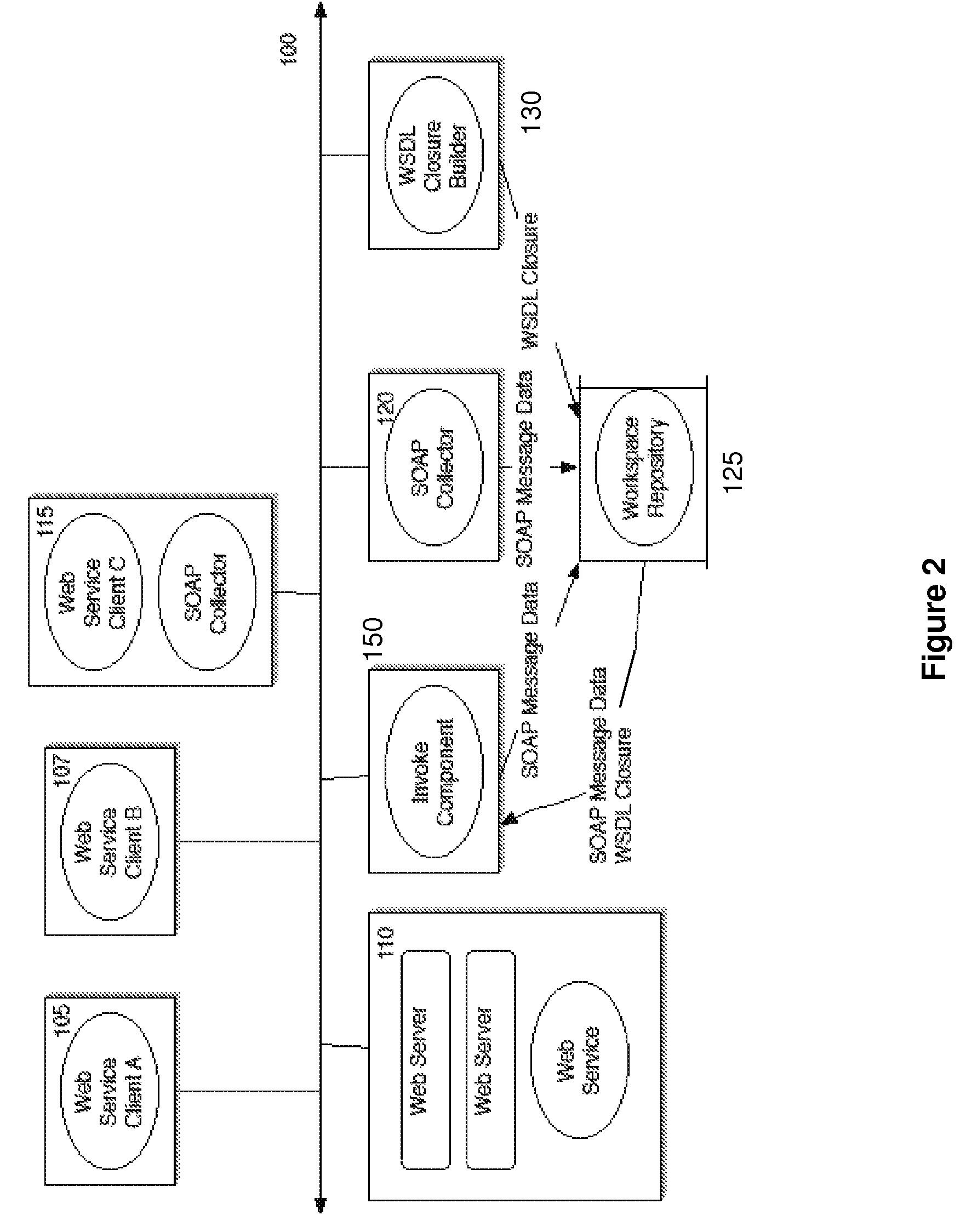 Method and system to collect and communicate problem context in XML-based distributed applications