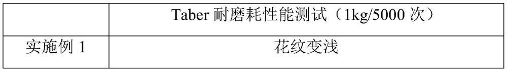 PVC wear-resistant leather and preparation method thereof