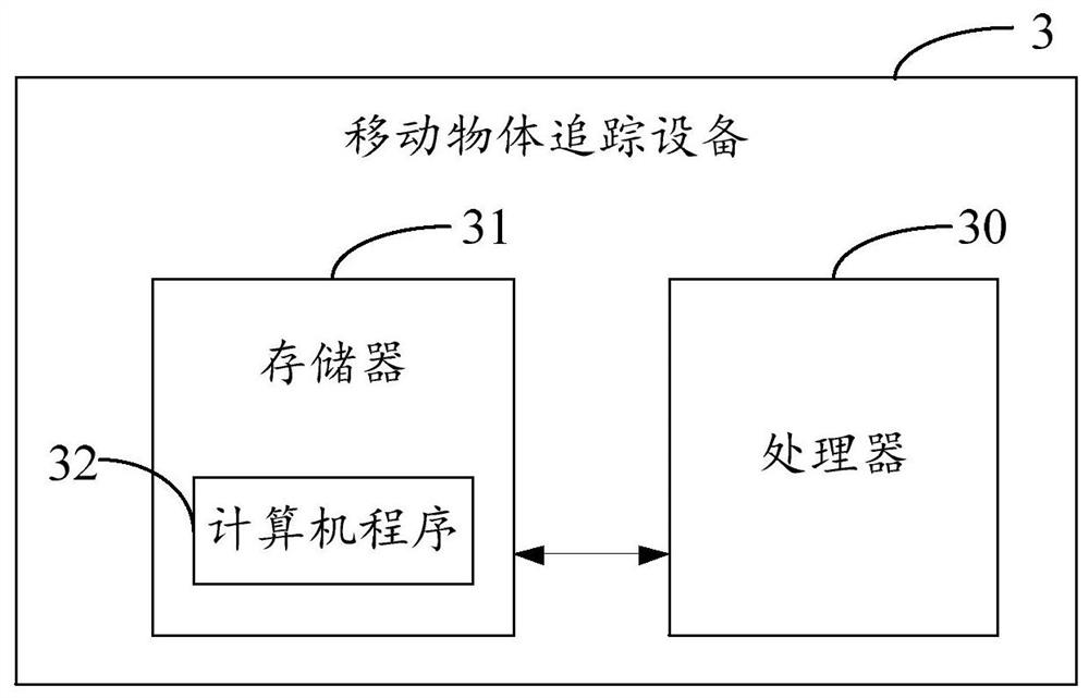Knowledge graph completion method and device, equipment and storage medium