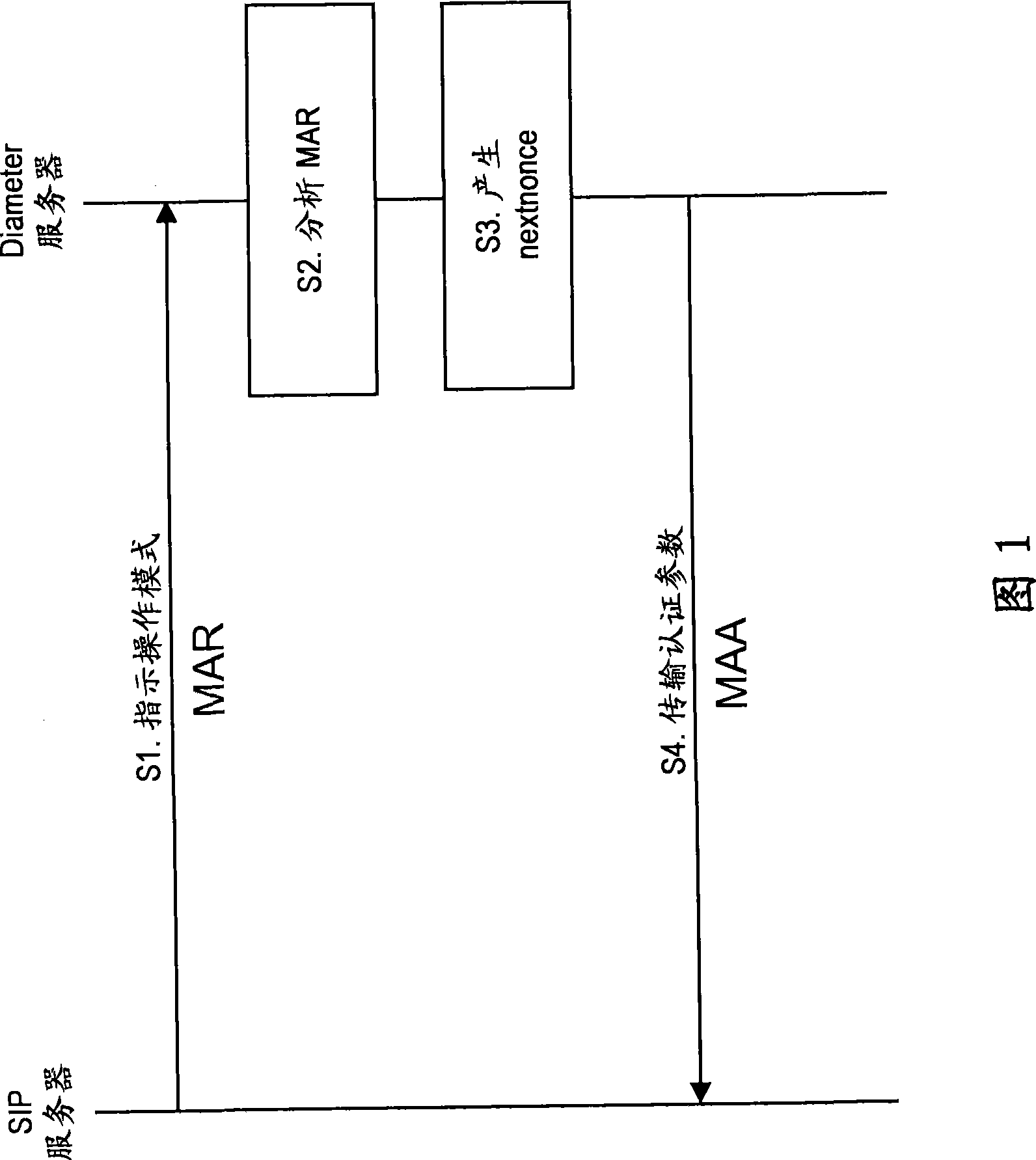 Method, apparatuses and computer media for nonce-based authentication scheme comprising indication of session control server's operation mode in authentication request