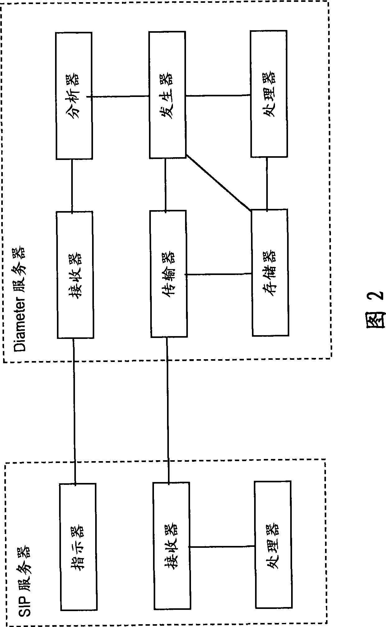 Method, apparatuses and computer media for nonce-based authentication scheme comprising indication of session control server's operation mode in authentication request