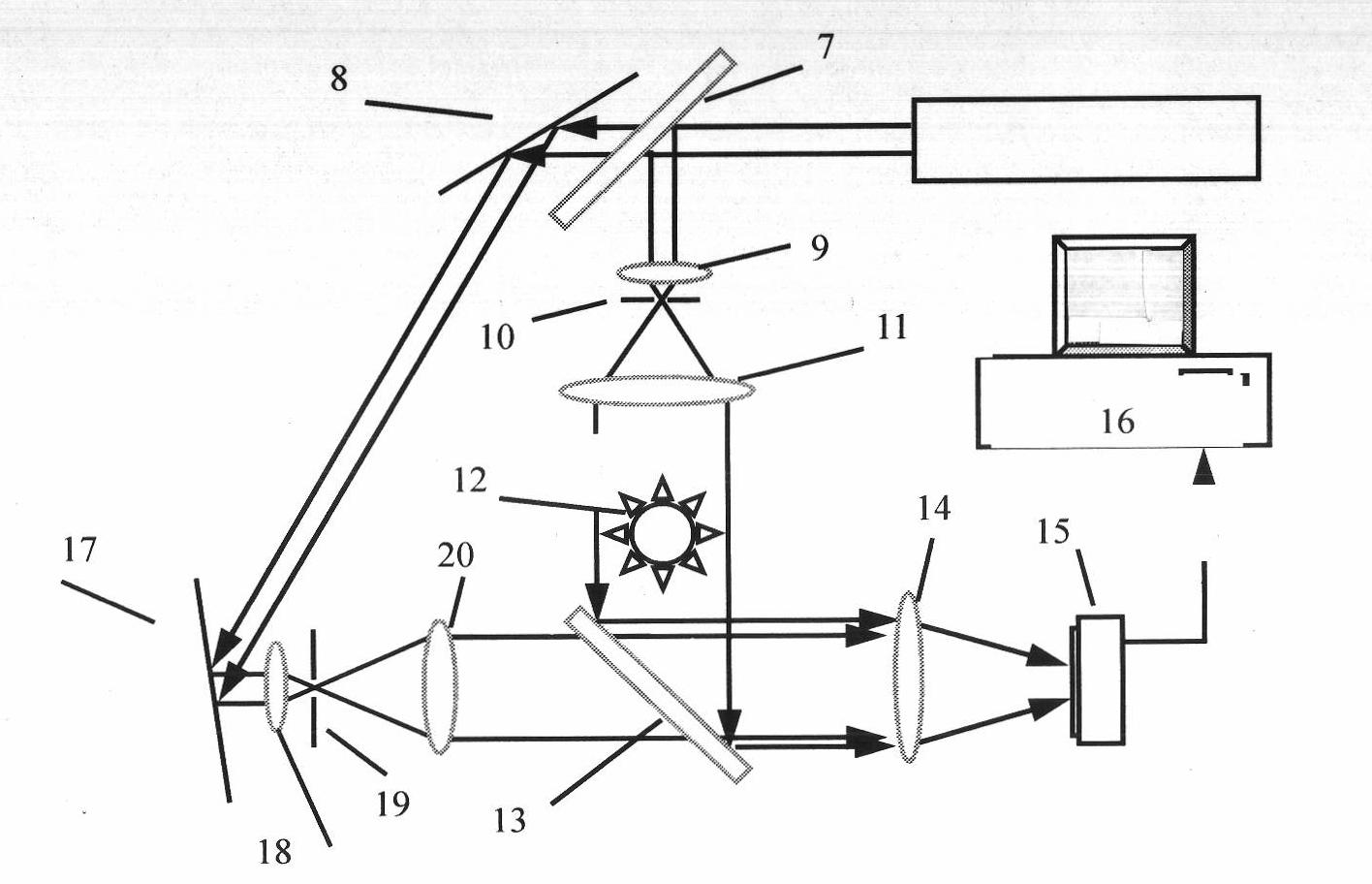 Phase unwrapping method based on shearing principle