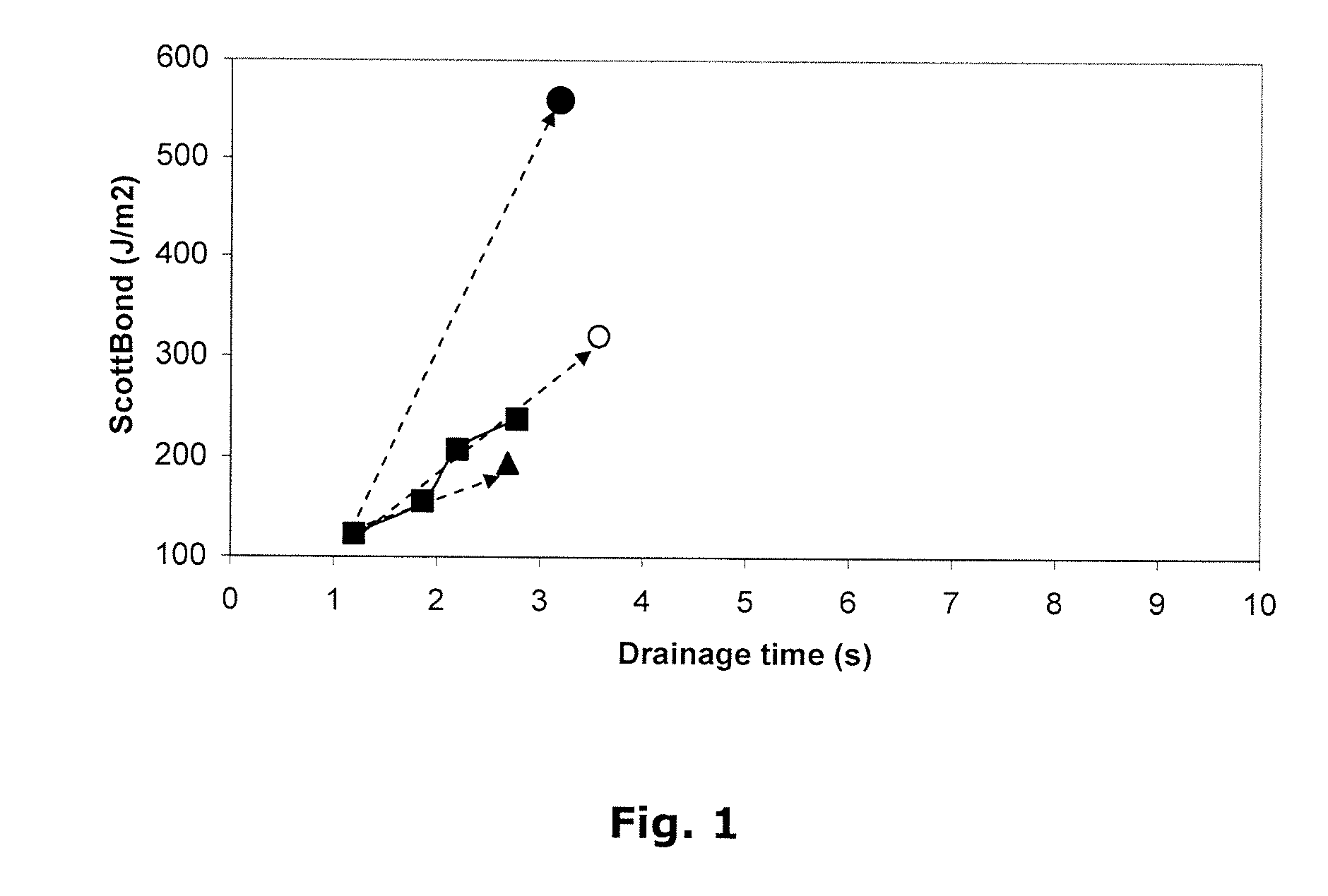 Method for producing modified cellulose