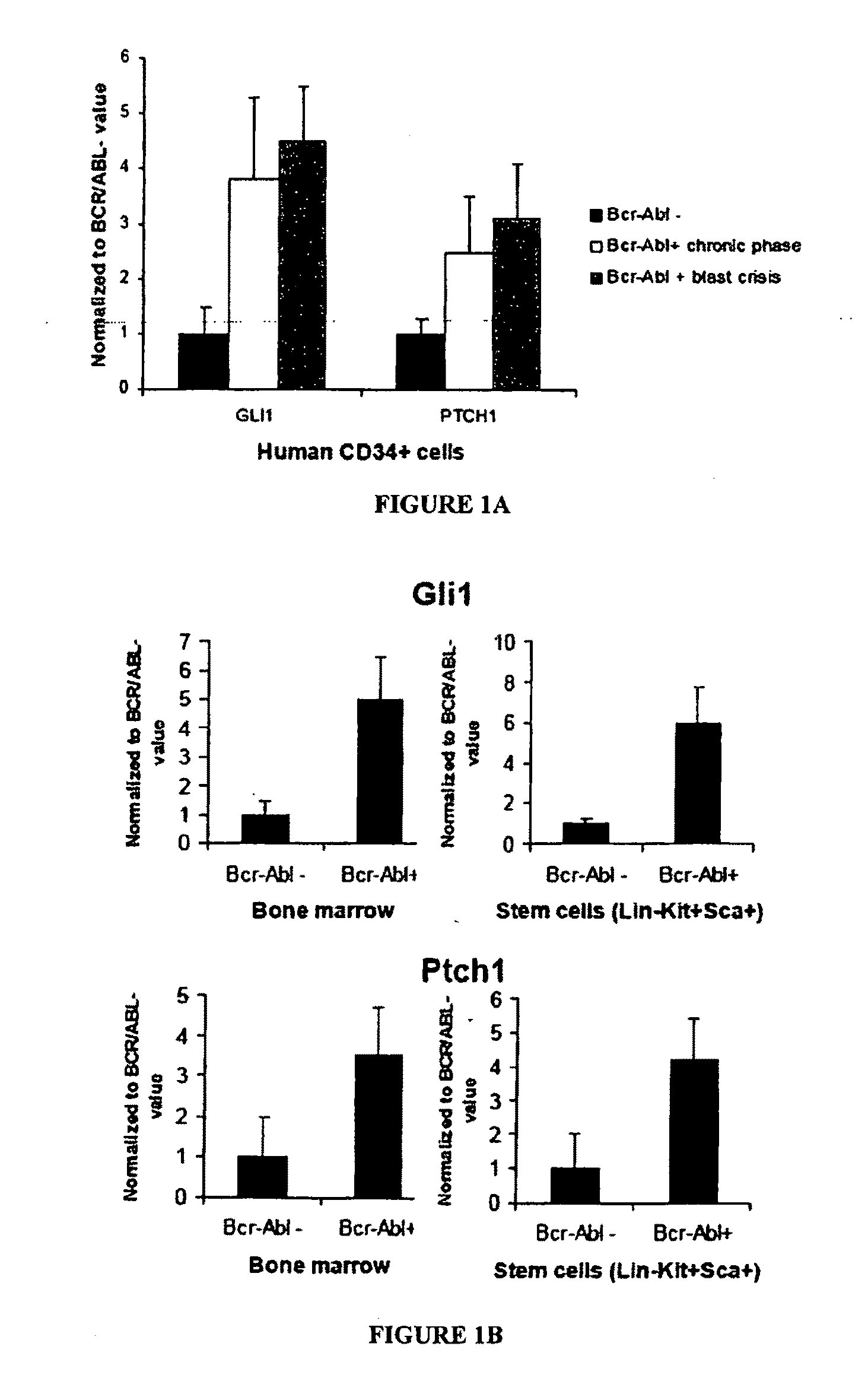Methods and compositions for treating cancers