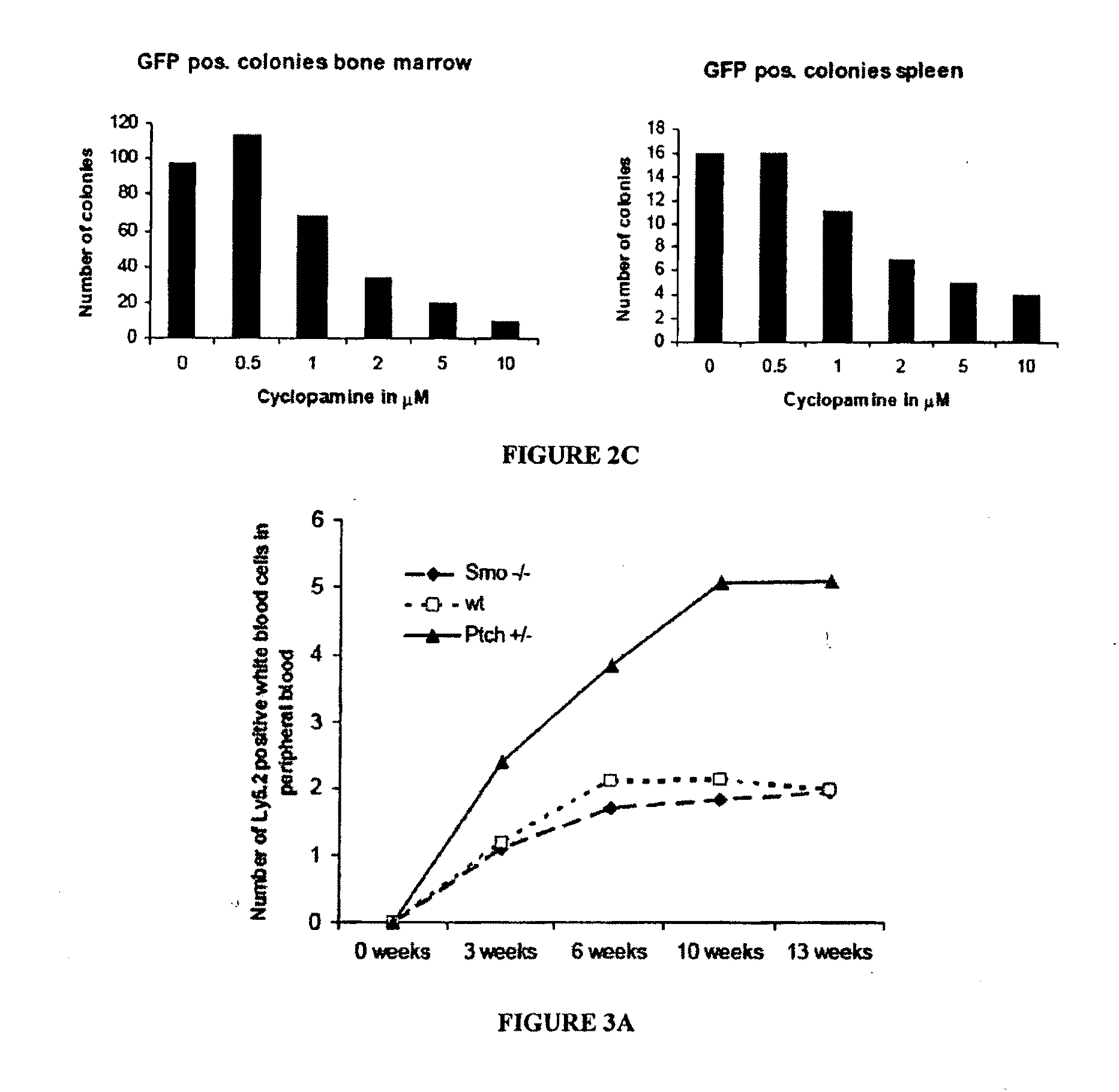 Methods and compositions for treating cancers