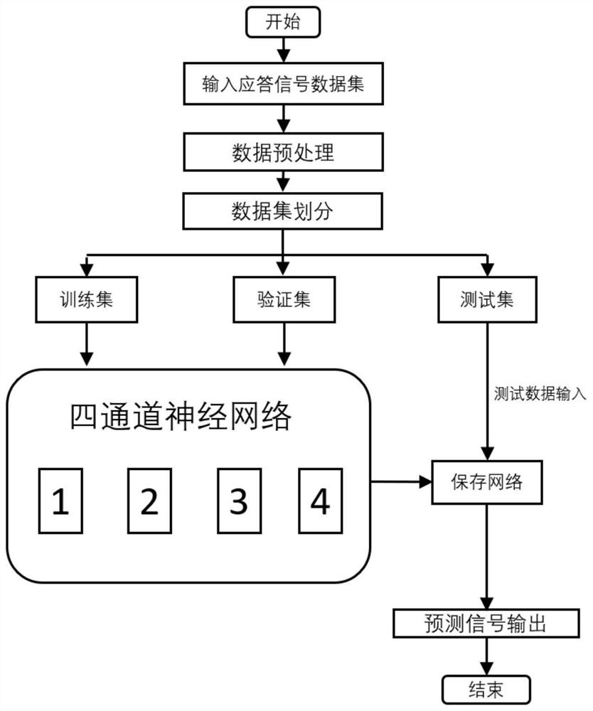 Secondary radar signal processing method based on deep four-channel network