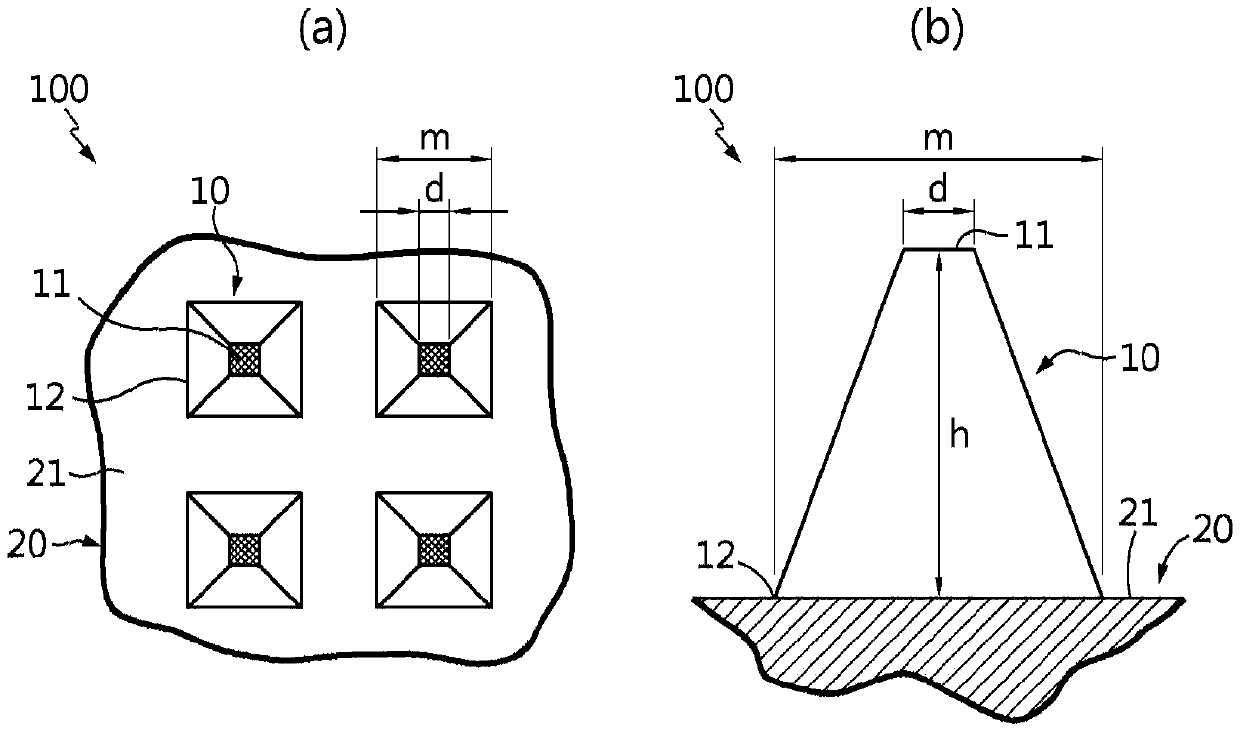 Microneedle structure for efficient skin perforation