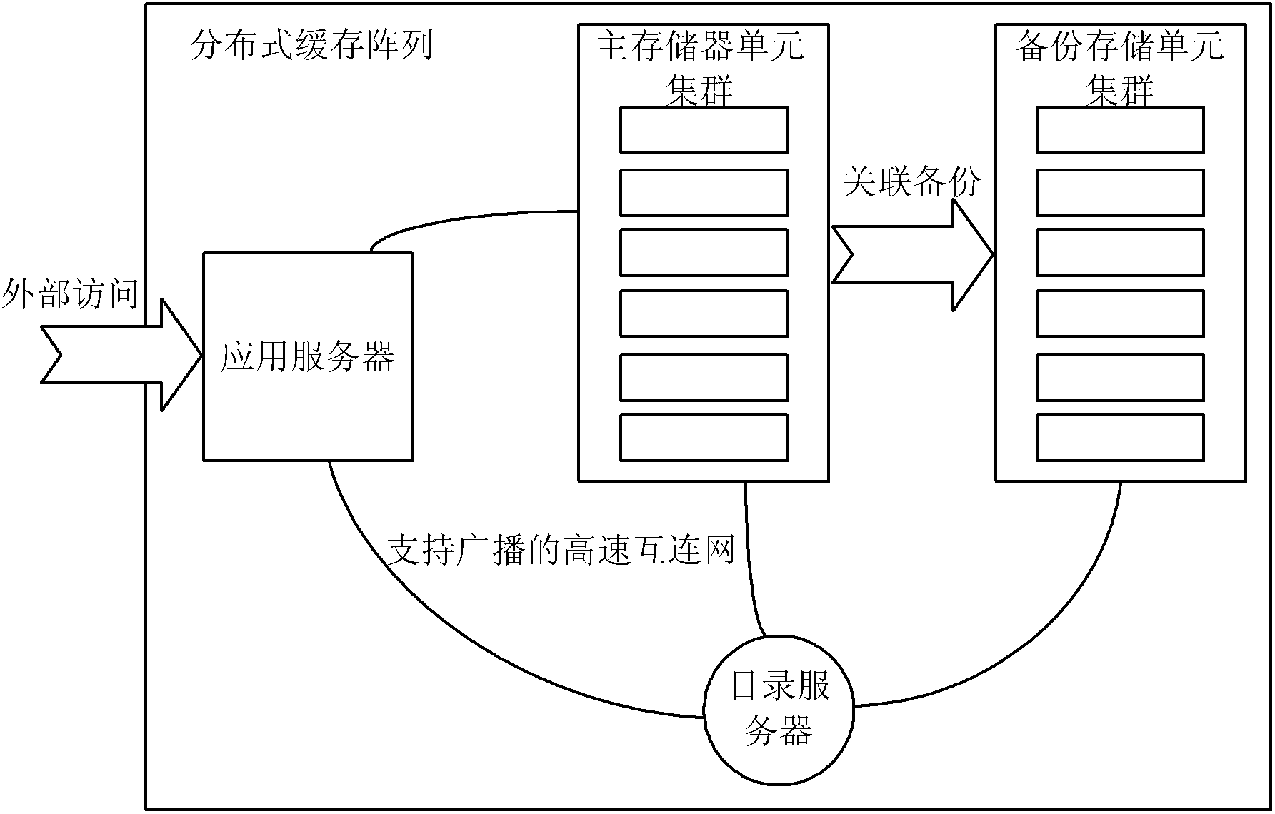 Distributed Cache Array and Its Data Updating Method