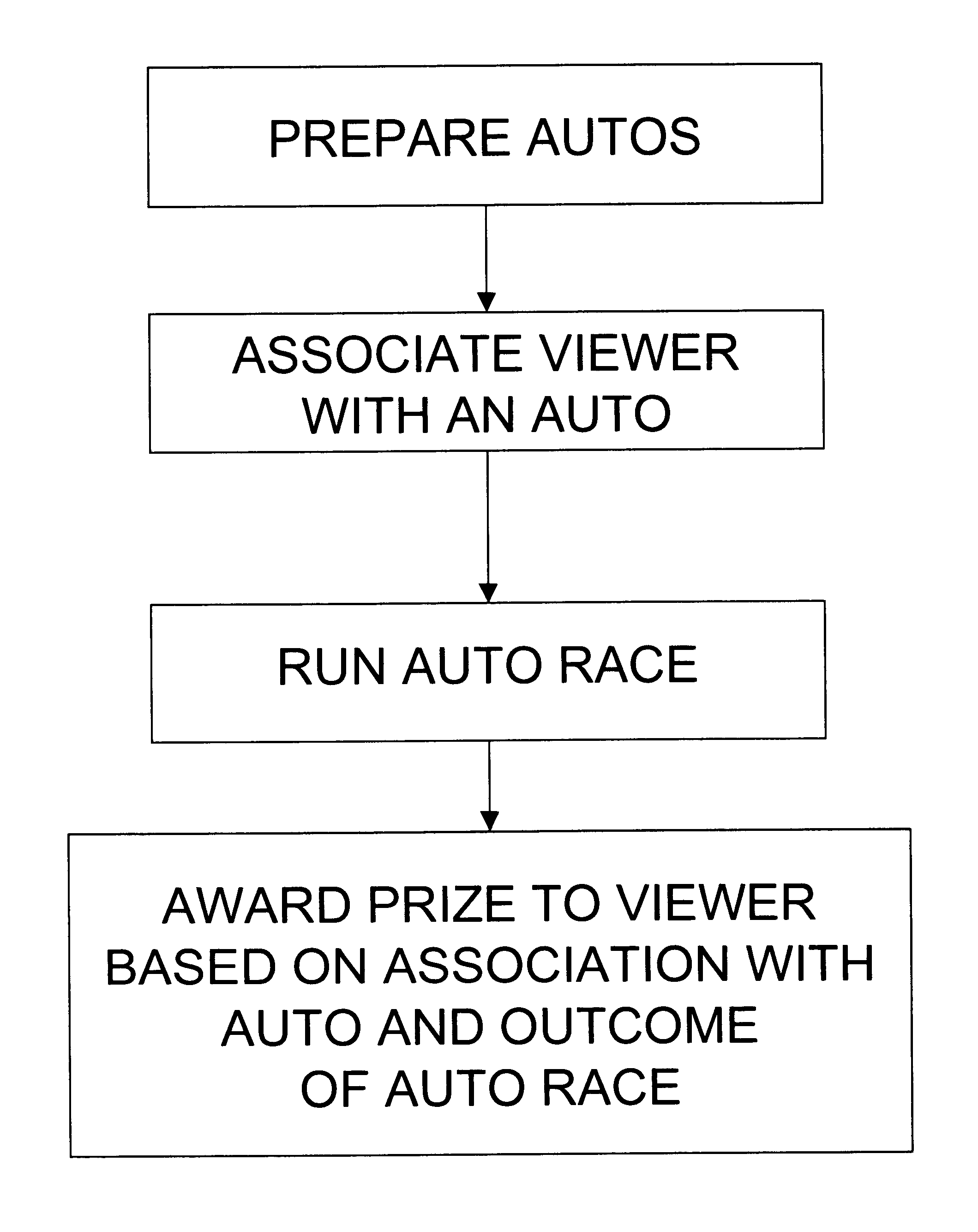 System and method for maintaining audience interest in productions, including anonymous auto race