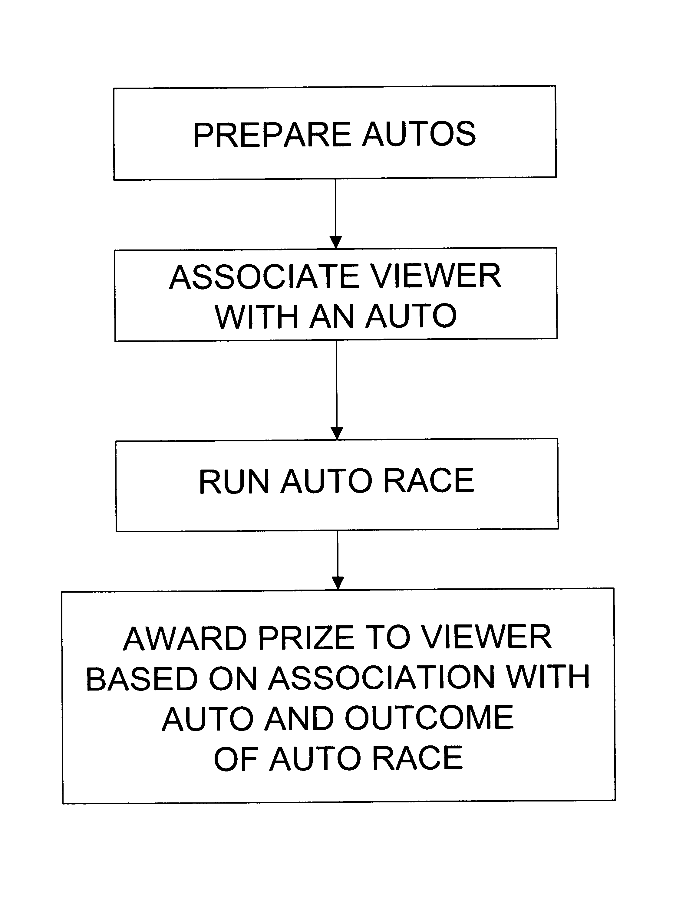 System and method for maintaining audience interest in productions, including anonymous auto race