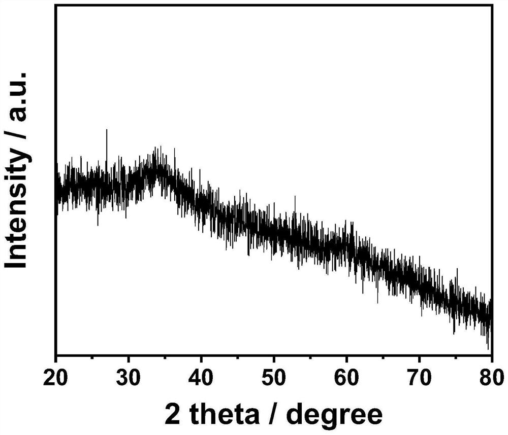 Preparation method and application of amorphous cobalt borate nanorod high-efficiency oxygen evolution electrocatalyst