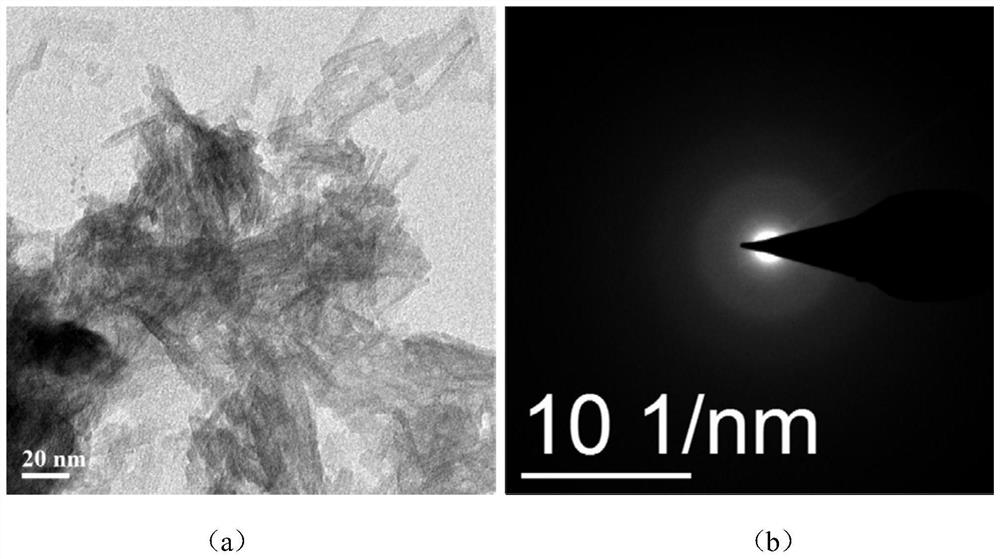 Preparation method and application of amorphous cobalt borate nanorod high-efficiency oxygen evolution electrocatalyst