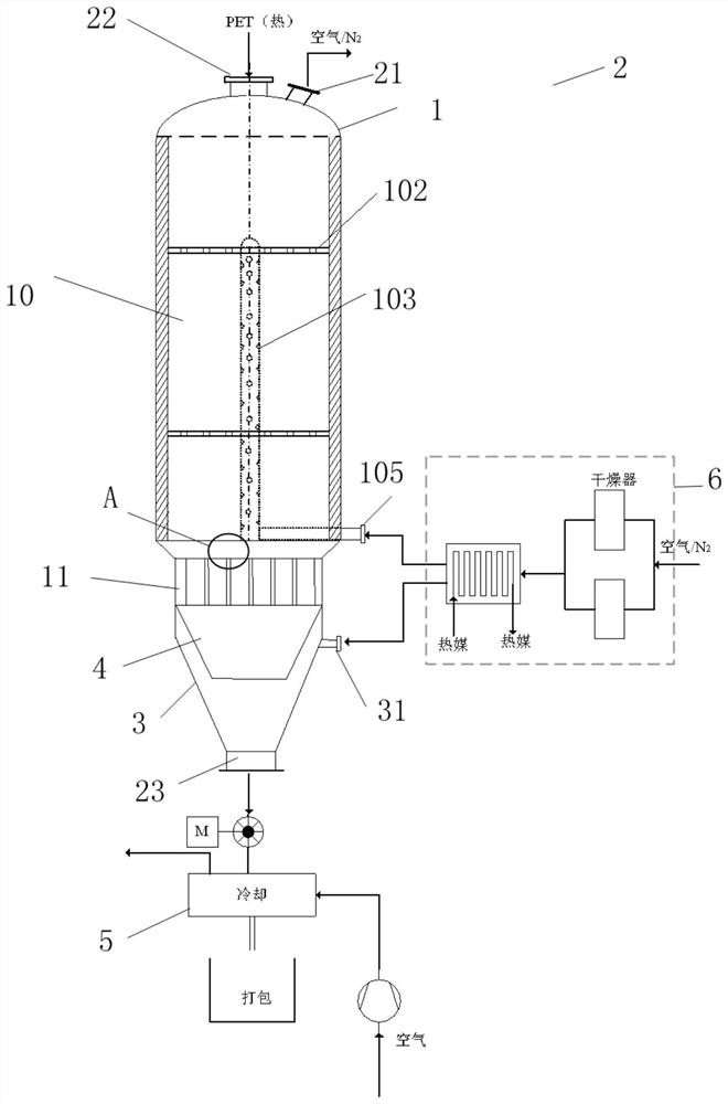 Reactor and method for removing small molecules at low temperature