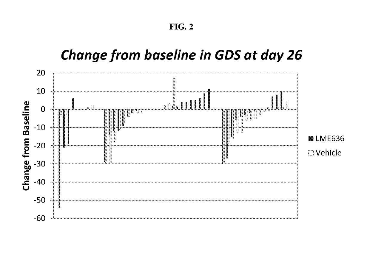 Methods of treating dry eye disease using TNF alpha antagonists