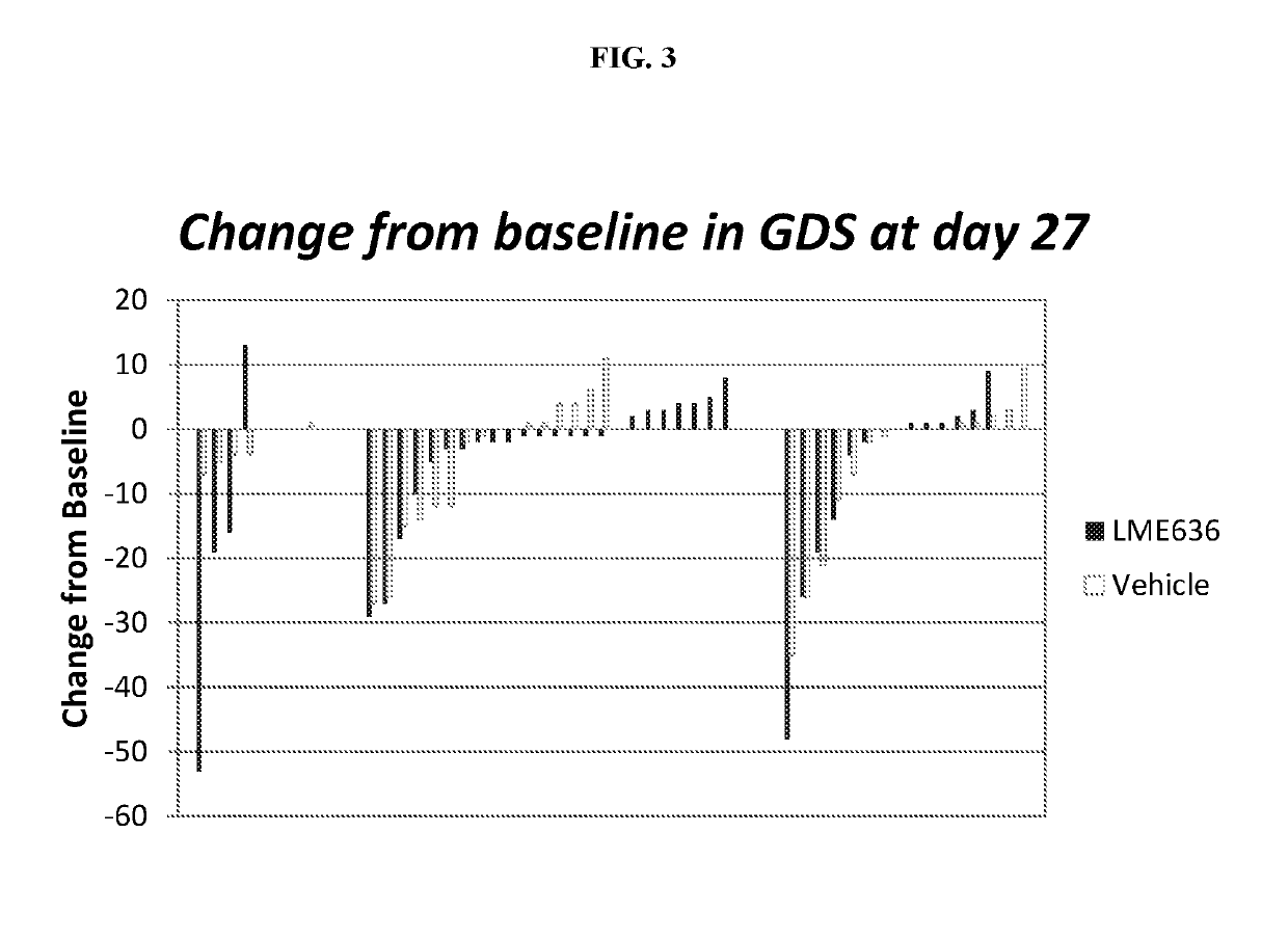 Methods of treating dry eye disease using TNF alpha antagonists