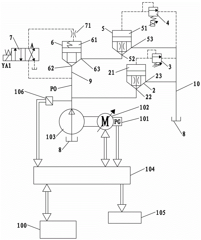 Oil pump test system and its test method