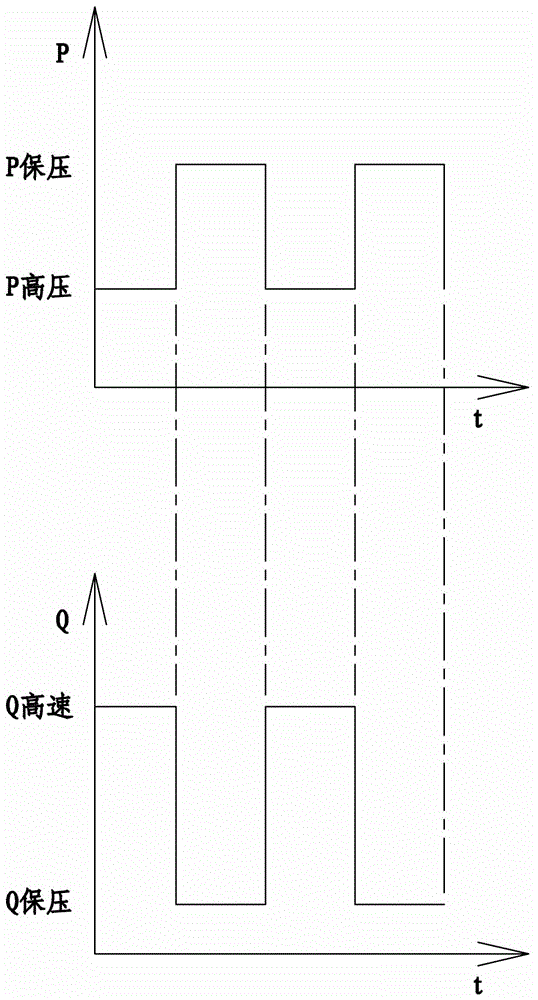 Oil pump test system and its test method