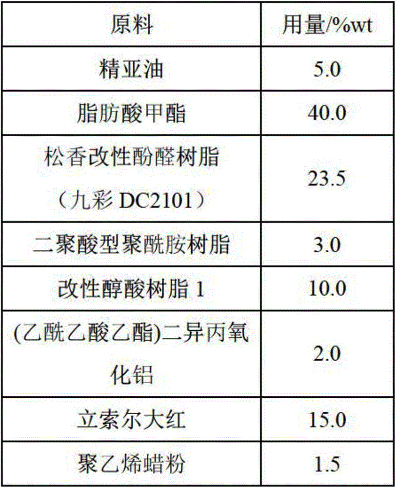 A kind of three-dimensional offset printing ink prepared from waste vegetable oil foot and its preparation method and application