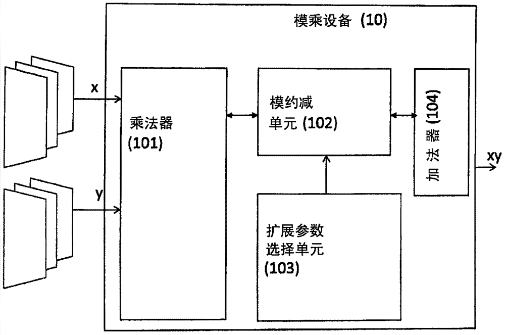 Modular multiplication device and method