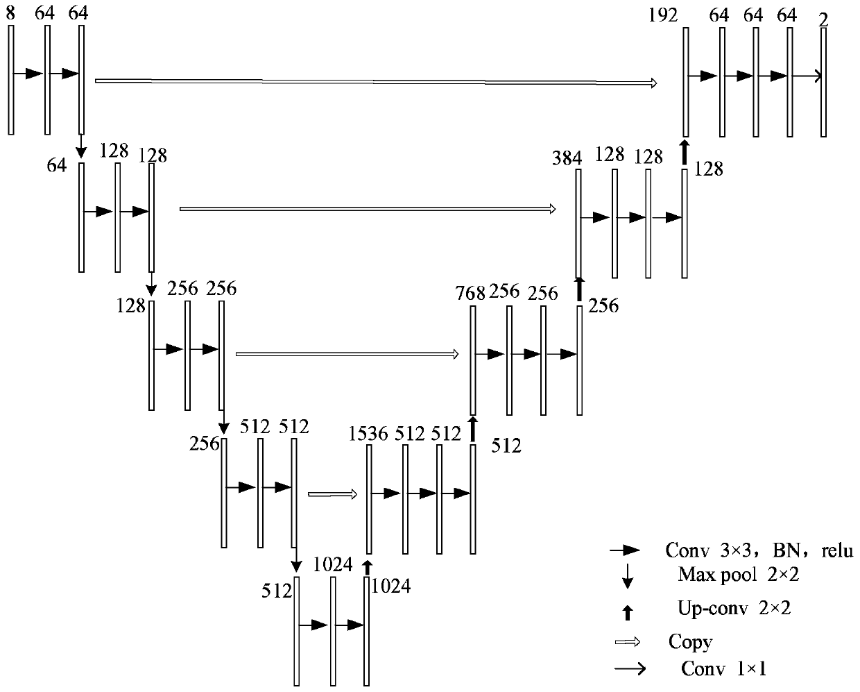 Bone suppression image generation method and device, storage medium and electronic equipment